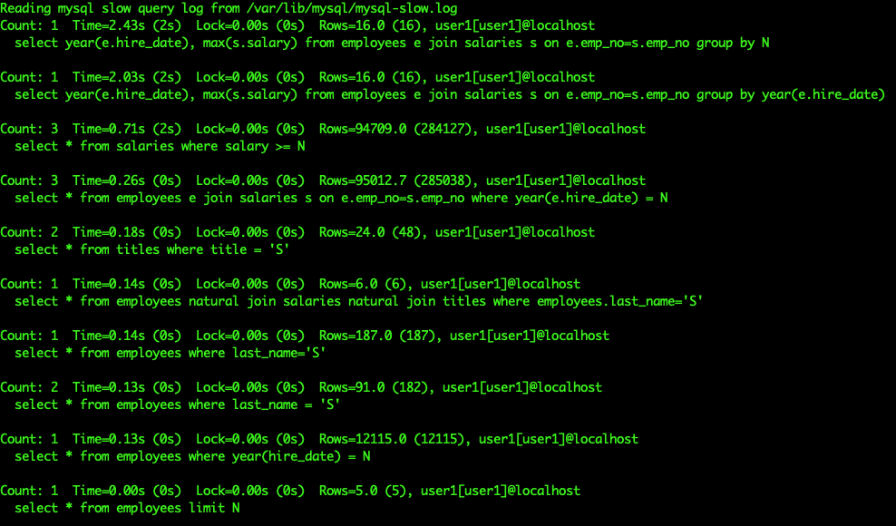 slow query log analysis