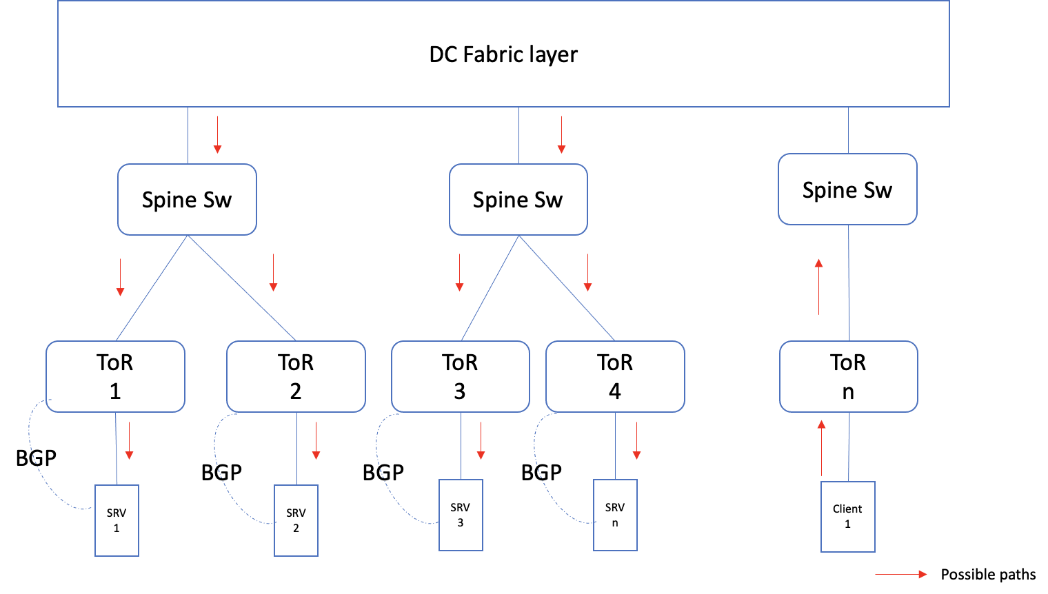 Diagram Description automatically generated with medium
confidence