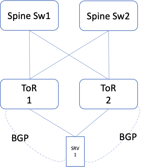 Diagram Description automatically
generated