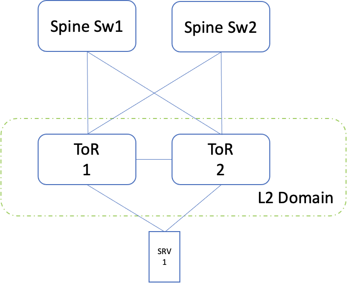 Diagram Description automatically
generated