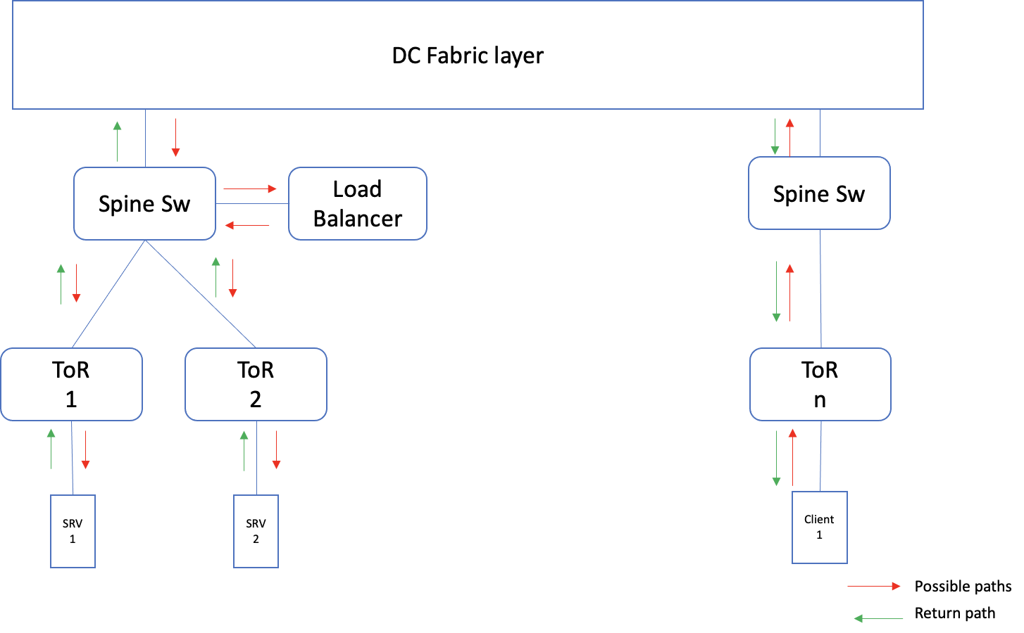 Graphical user interface, application Description automatically
generated