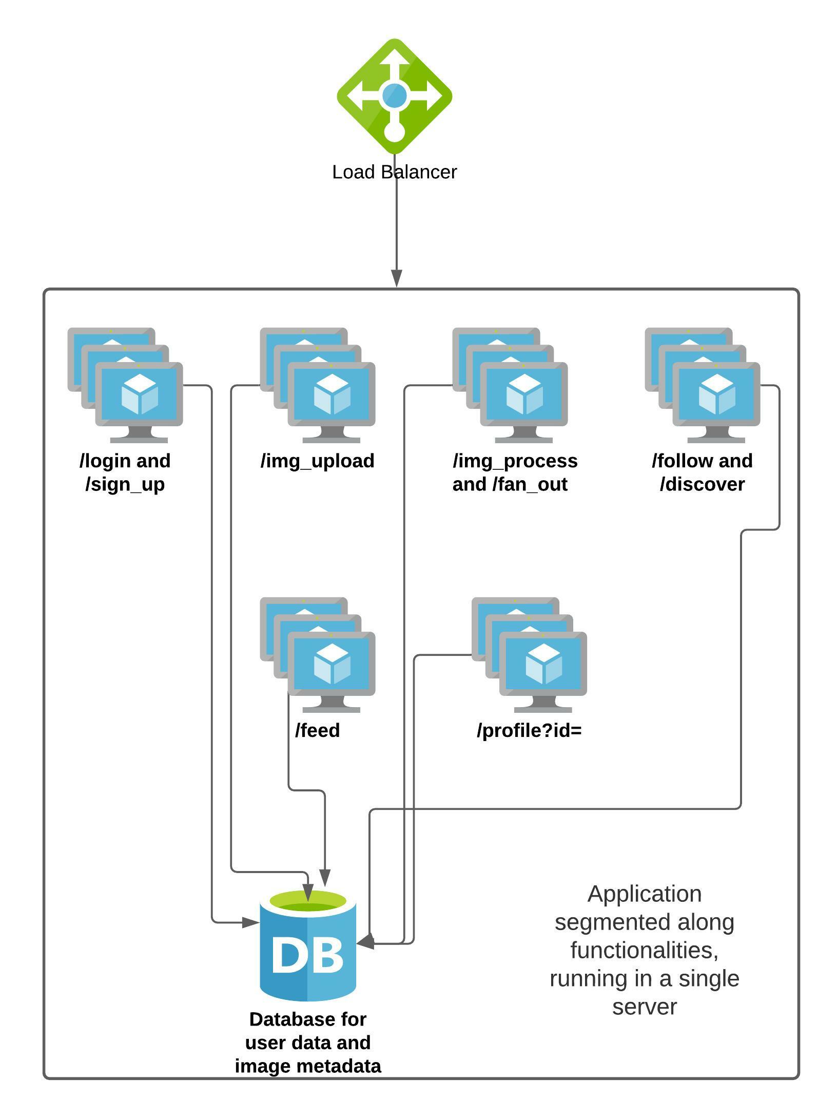 Initial Application Sketch